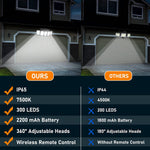 Load image into Gallery viewer, Solar Motion Sensor Security Lights with Remote Control