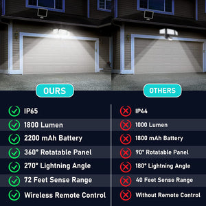 Solar Flood Light Outdoor Motion Sensor with Remote Control